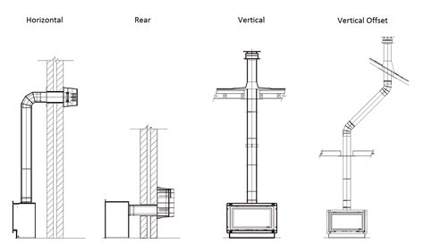 balanced flue gas stove installation